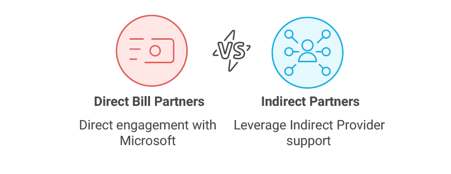 Direct CSP vs Indirect CSP - which Microsoft CSP Partner type is right for your business and where to start?