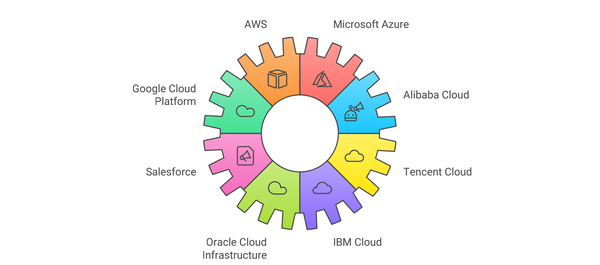 Choosing the Right Cloud Service Provider for Your Business